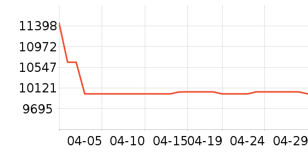 ���׿Ƽ�ͶӰ����ʷ�۸�