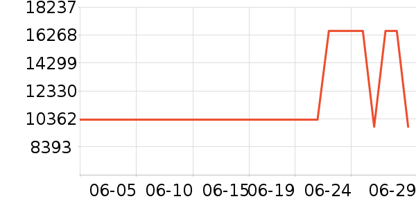 ���׿Ƽ�ͶӰ����ʷ�۸�