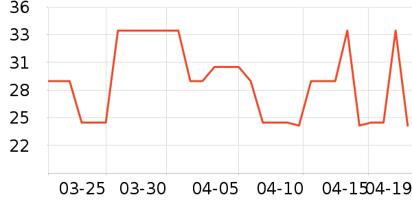 ����������е��ʷ�۸�