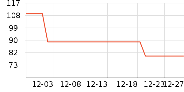 DAVE��BELLA��ͯ����/������ʷ�۸�