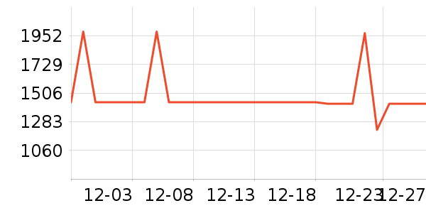 ��Ϊ�����۾���ʷ�۸�