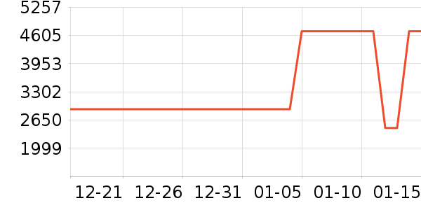 ����ե֭����ʷ�۸�