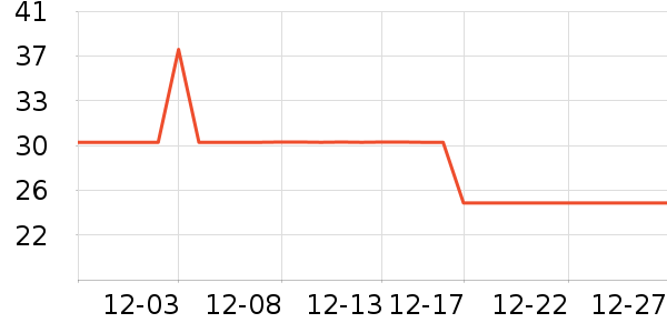 ��ʦ������ˮ��ʷ�۸�