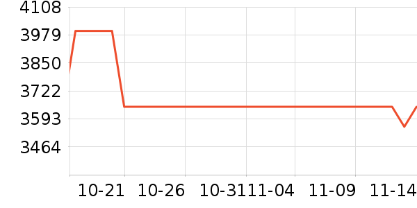 �¿�˹��Ħ��/��Ħ����ʷ�۸�