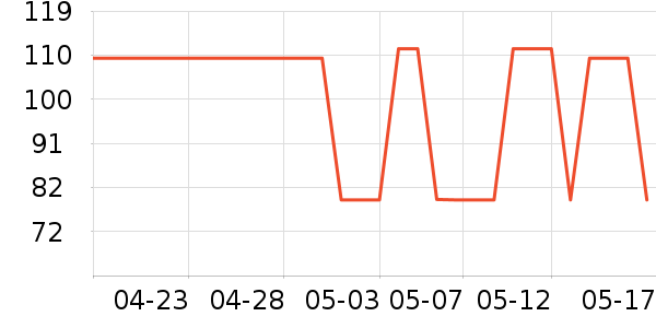 ���������߶�����ʷ�۸�