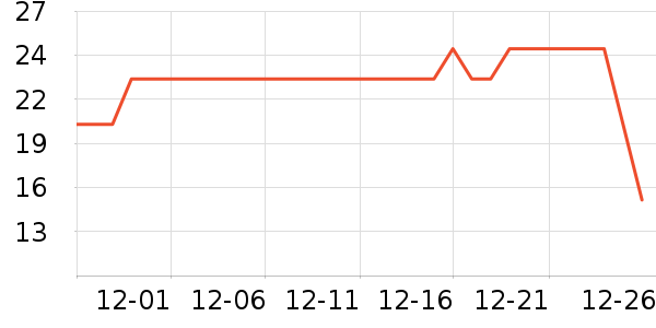 ����˹��ȫ������ʷ�۸�