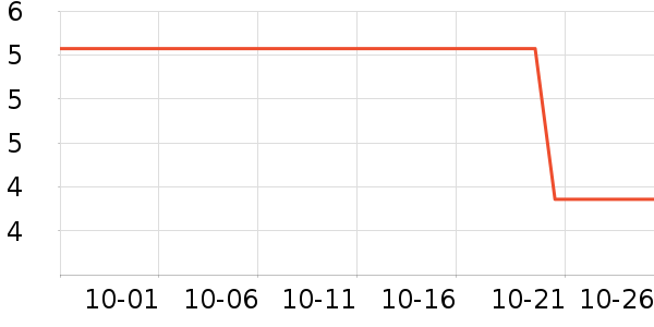 ���ڵ��/�������ʷ�۸�