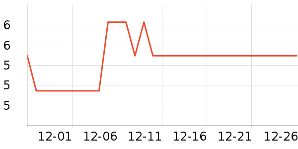 �����칫�ľ���ʷ�۸�