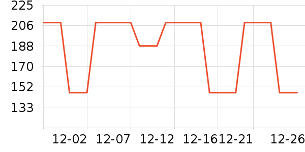 ��Դ������/��ϯ��ʷ�۸�