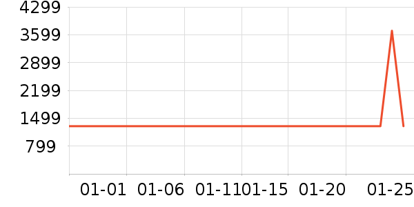 ʯͷϴ�ػ���ʷ�۸�