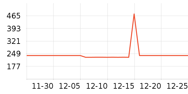 ��������CC/BB˪��ʷ�۸�