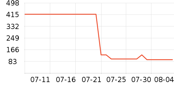 ��������������ʷ�۸�