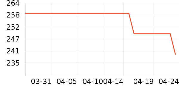 Lydsto������������ʷ�۸�