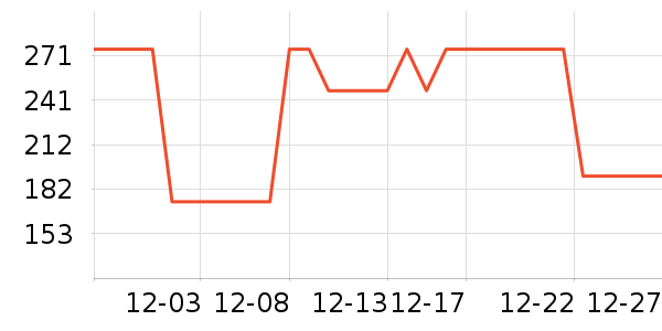 ��������Ӫ��������ʷ�۸�