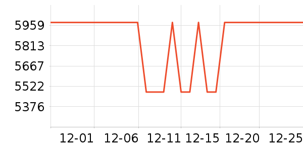 ����˹�ؼ�ͥ������ʷ�۸�