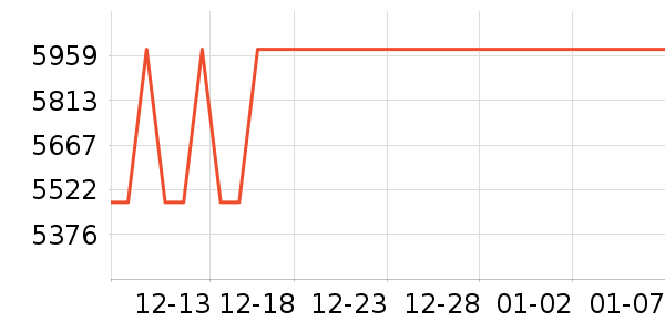 ����˹�ؼ�ͥ������ʷ�۸�