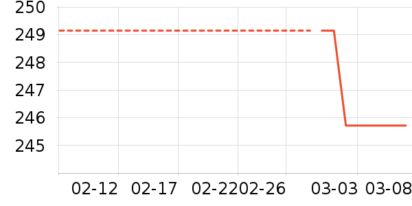 �𵾾�/ֱ������ʷ�۸�