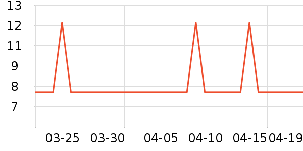 �Ź�������ʷ�۸�