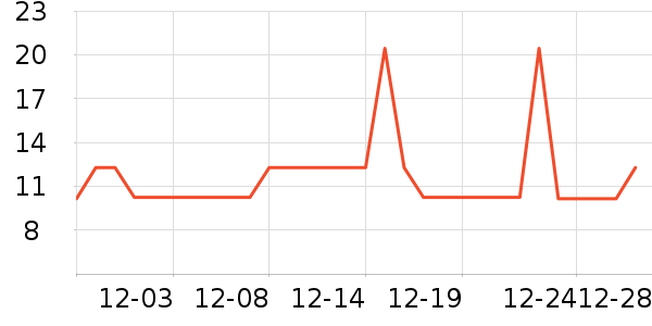 �Ź�������ʷ�۸�