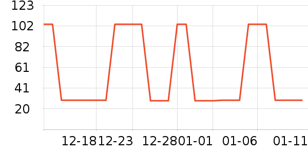 �Ź�������ʷ�۸�