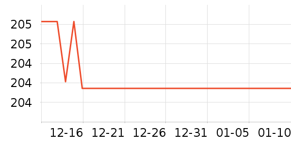 �������ά����ʷ�۸�