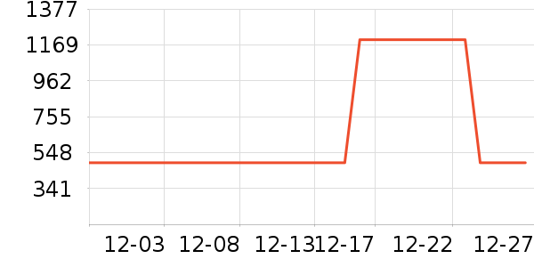 ��һ����/��/̨��ʷ�۸�