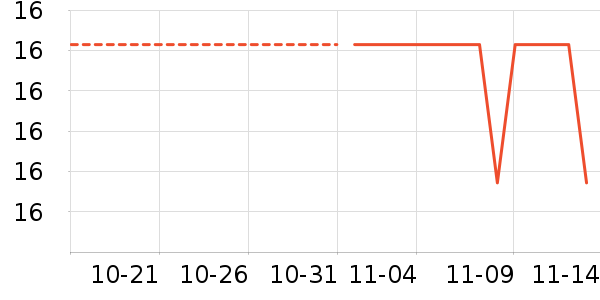 ������ʷ�۸�