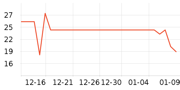 ��������/�߲˸���ʷ�۸�