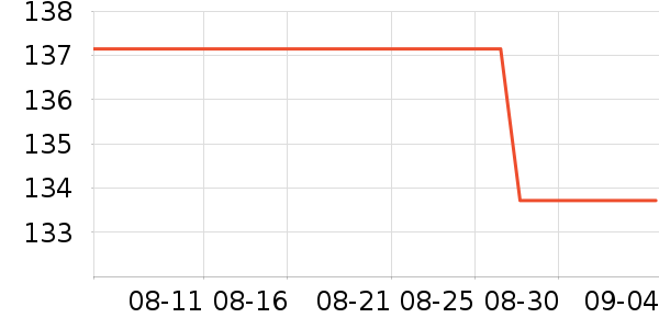 ��ľ��������ʷ�۸�