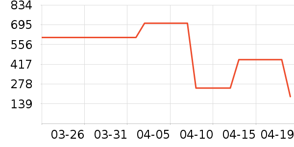 ����·��ѧ�۾�/��Ƭ������ʷ�۸�