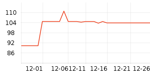 �������ά����ʷ�۸�