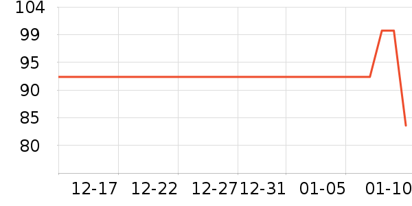 ��������ά������ʷ�۸�