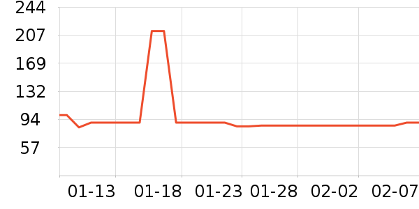 ��������ά������ʷ�۸�