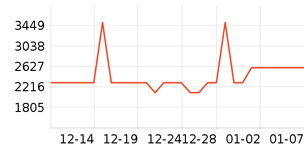 ��Ӱ��Χ������ʷ�۸�