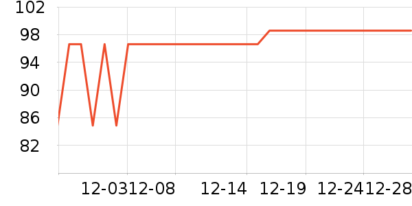 �������������������ʷ�۸�