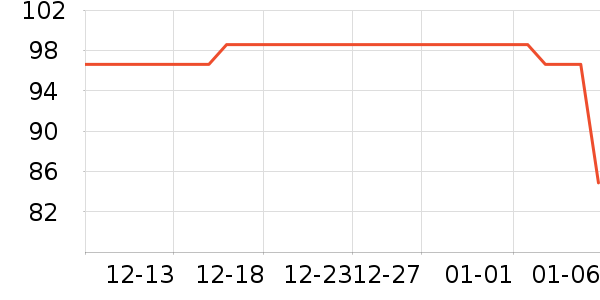 �������������������ʷ�۸�