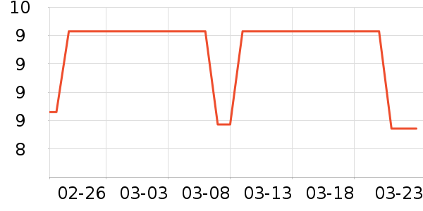 ���ºͳ���������ʷ�۸�