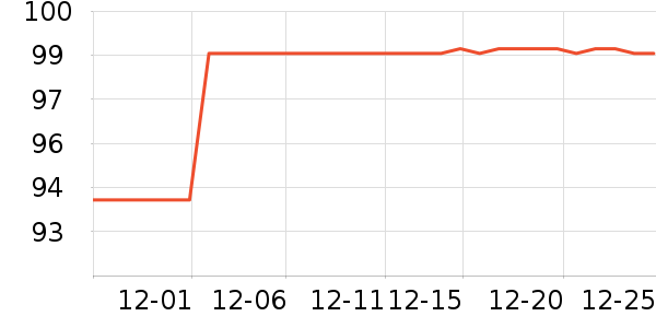 �����߳���Ӫ��������ʷ�۸�