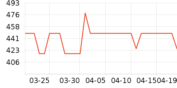 ���׽�����/����ѧ�������ʷ�۸�
