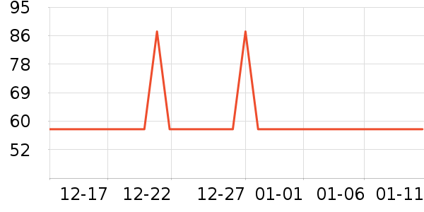 үү��ũ���׷�/�׺�/������ʷ�۸�