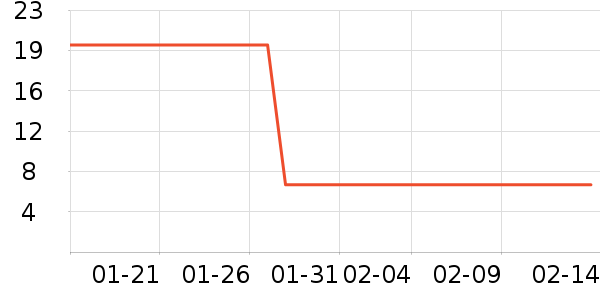 �Ϲܼ���๤����ʷ�۸�