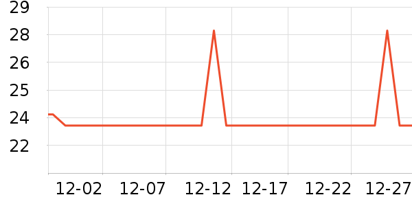 ��ţ��������ʷ�۸�