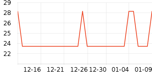 ��ţ��������ʷ�۸�