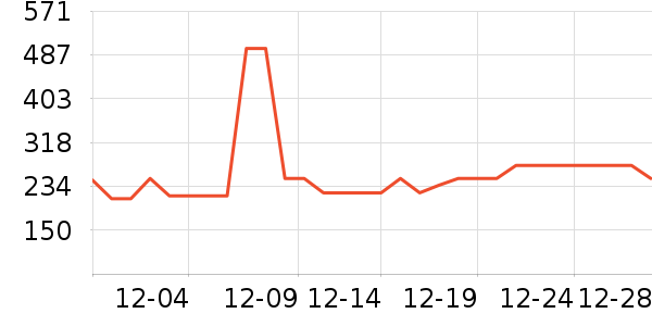 �����˶��п�/������ʷ�۸�