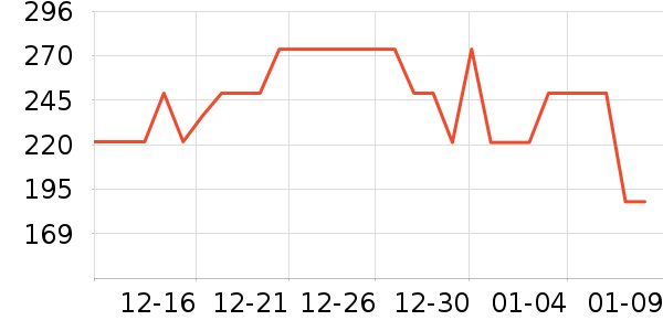 �����˶��п�/������ʷ�۸�