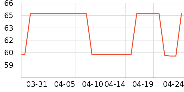 �۾����/��������ʷ�۸�