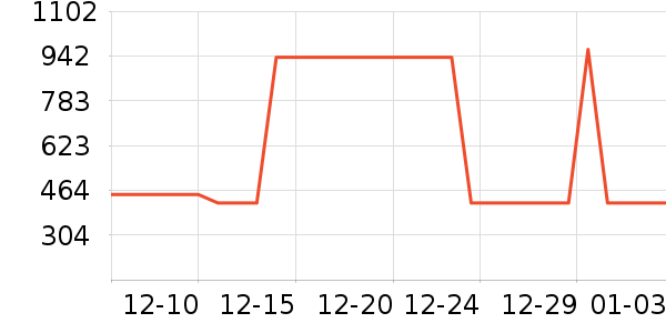 ��������ʷ�۸�