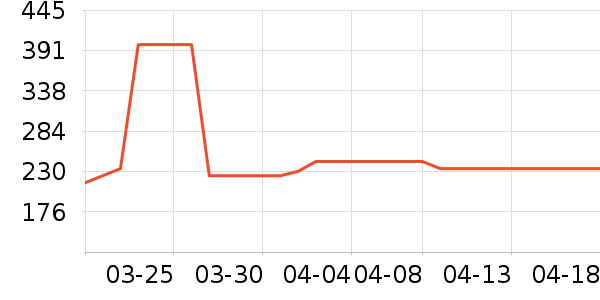 ���ӽѰ׾���ʷ�۸�