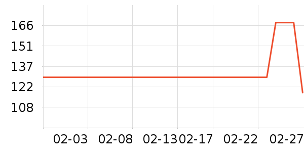 ��������������ʷ�۸�