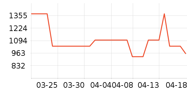 ��ʿ������������ʷ�۸�